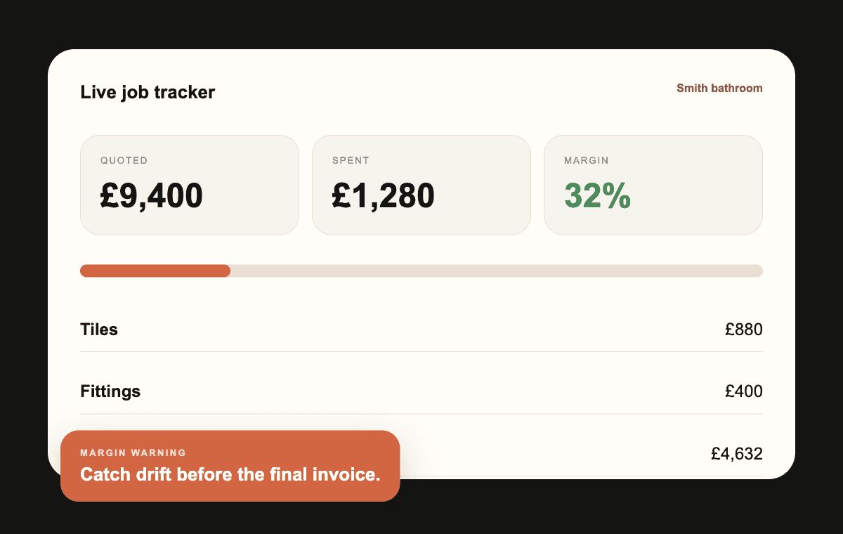 QuoteBuild margin tracker showing quoted value, spend, and margin warning